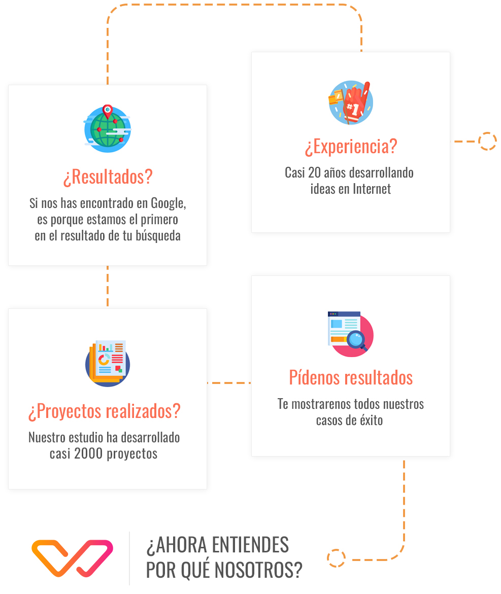  posicionamiento SEO las palmas